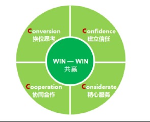 筑就行业标杆 中国建筑标准设计研究院咨询策划服务全解析