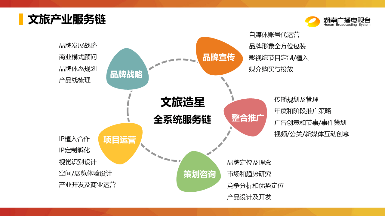 深耕文旅IP，以咨询策划为引擎，驱动芒果文旅迈向纵深发展新阶段